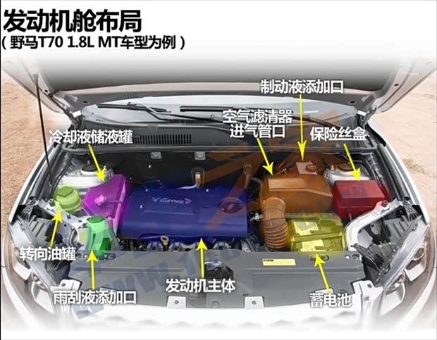 三菱汽车猎豹,保险盒上面的英语翻译。要转向