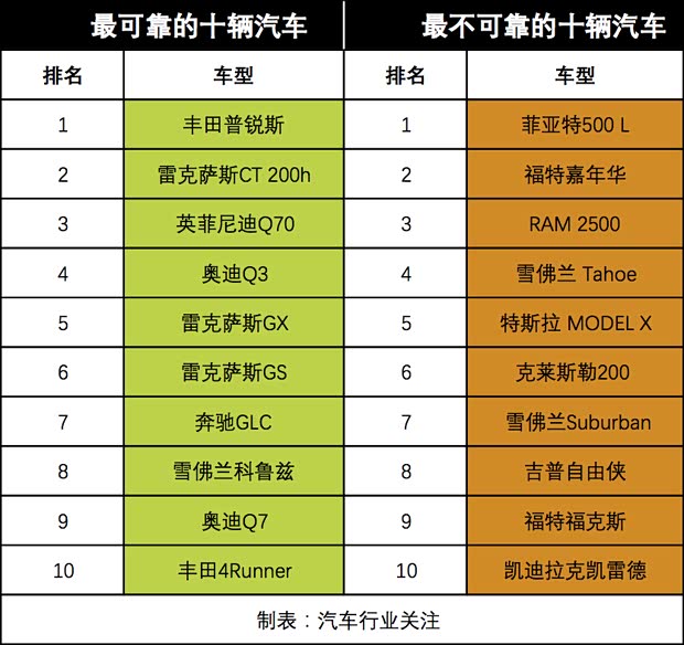 汽车可靠性排名_汽车简笔画(2)