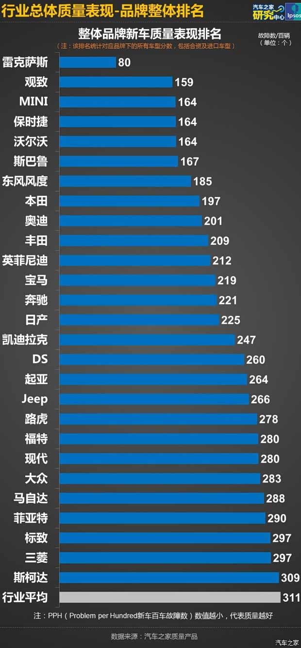 东莞优化排名_石龙三中在东莞排名(2)