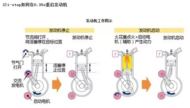 科普看马自达启停技术如何在0.35秒重启发动机