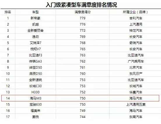 兰州的环境咋样?消费水平如何?