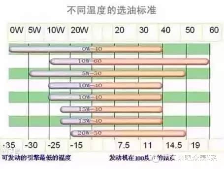 【不是斤斤计较 密不外传的保养窍门_清远市圆泰众泰S新闻资讯】-汽车之家
