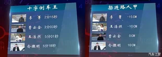 【车神来了:第二季完美收官 李菁变铲神_北京