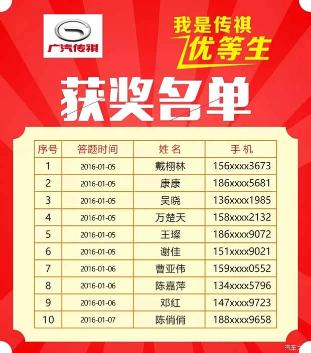 【我是传祺优等生活动第三拨获奖名单来袭_广