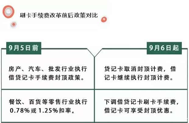 【9月6日起买车刷信用卡要涨手续费了_北京现