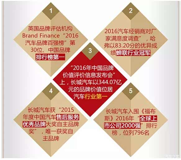【2016年销107万 同比增幅跨越百万销量_鄂市