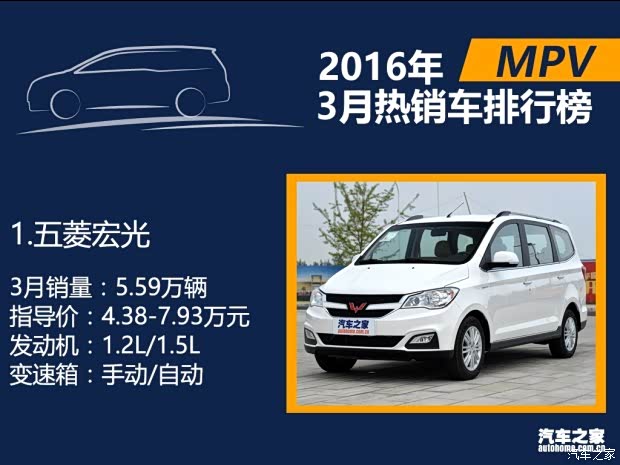 【2016年3月国内热销SUV 轿车 MPV排行榜_