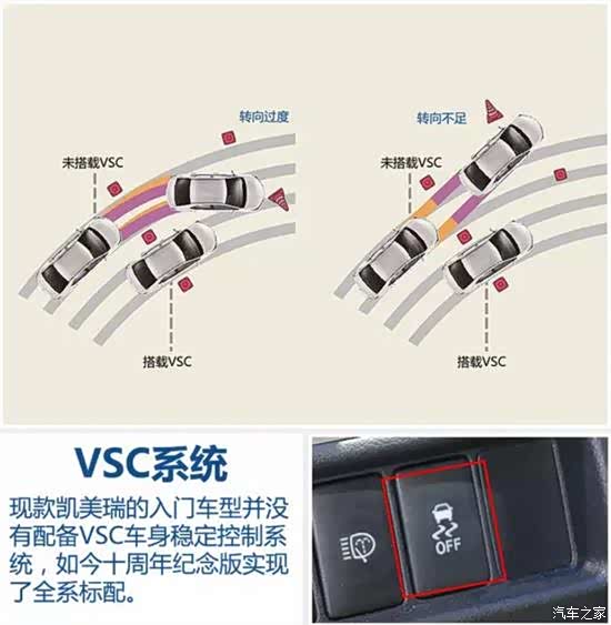 【2016款全新凯美瑞 新增的四大配置!_广汇广