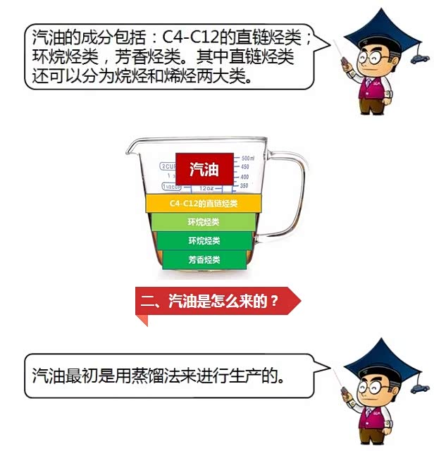 【图】了解你不知道的汽油 省油技巧你会几招