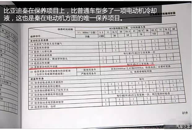 【迪君讲堂 比亚迪秦 保养小常识 一_比亚迪津