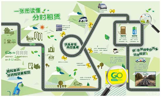 【上海新能源汽车:开启分时租赁新时代_上海万