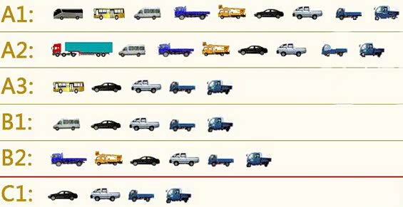 【C1驾照到底能开什么车_吉顺吉利4S店维修