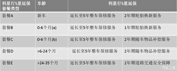 【苏州利星行奔驰专属5星延保重磅来袭_苏州