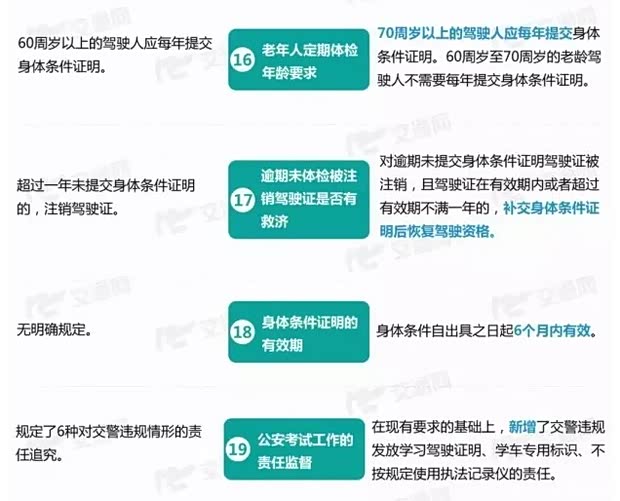 一张图读懂自学直考驾照新规定!_广汽三菱达田