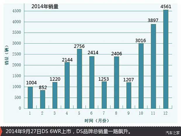 【DS在华靠雪铁龙ds系列suv刷销量!_南宁市恒
