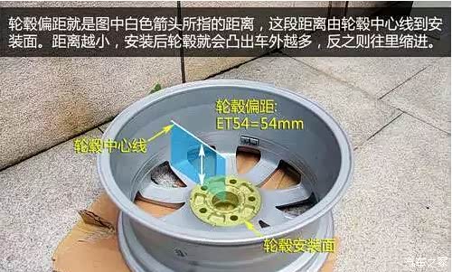 【图】确定绘制日期表头说说可不可行v日期量曲线图怎么改装轮胎轮毂图片