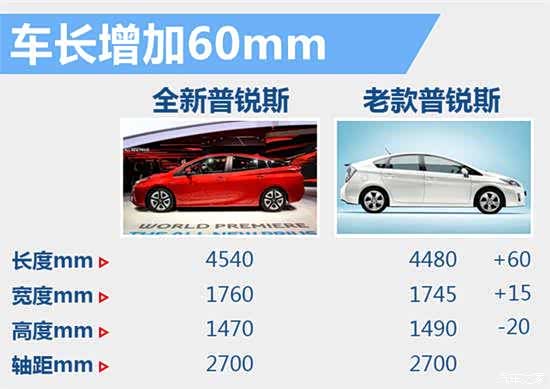 丰田全新普锐斯 首搭四驱系统明年上市_【西安