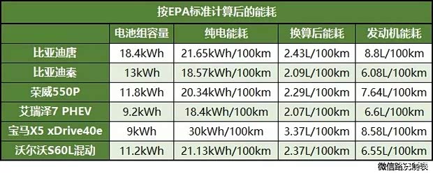 成都轨道交通获得根据混合深度学习算法的地铁车站能耗猜测办法专利