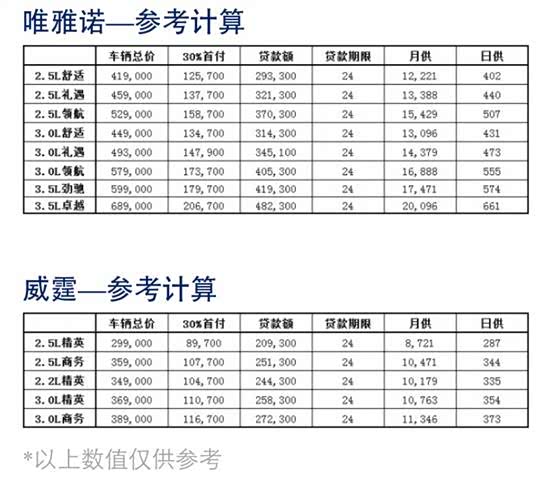 【金融方案 正通悦驰0利率劲爆来袭_武汉正