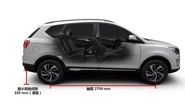 【一寸长一寸强!家用SUV宝骏560长胜同级_河