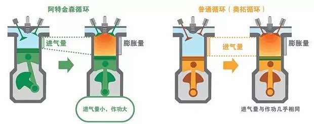 【拷问雷凌双擎:你到底是个什么擎!_广丰中升世博店优惠促销】-汽车之家