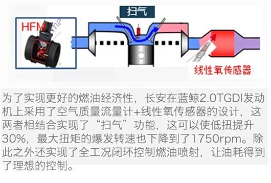 【数据够抢眼 CS95蓝鲸20TGDI发动机解析-_