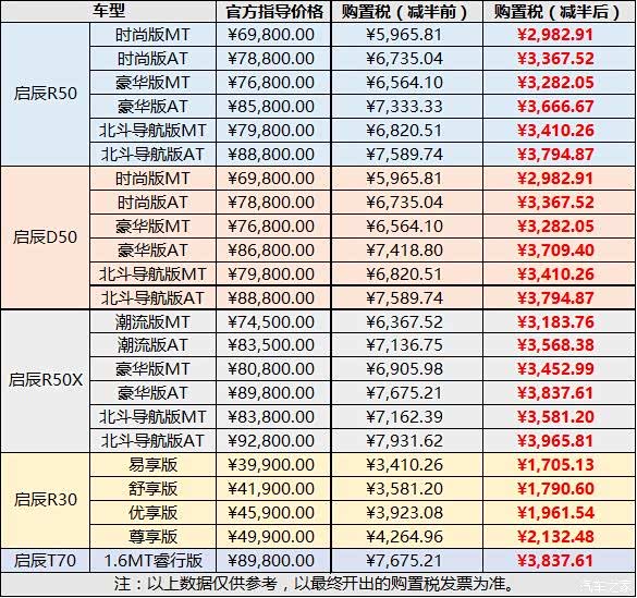 汽车税费 620x0_1_q87_autohomedealer__wKjBxlZJSKiAMb8TAAG_YV3PQTw519.jpg