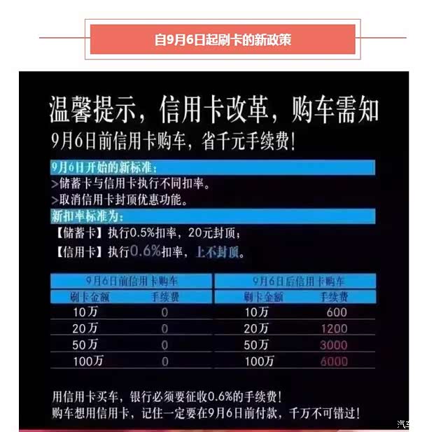 【9月6日起买车刷信用卡要涨手续费了_广汽本