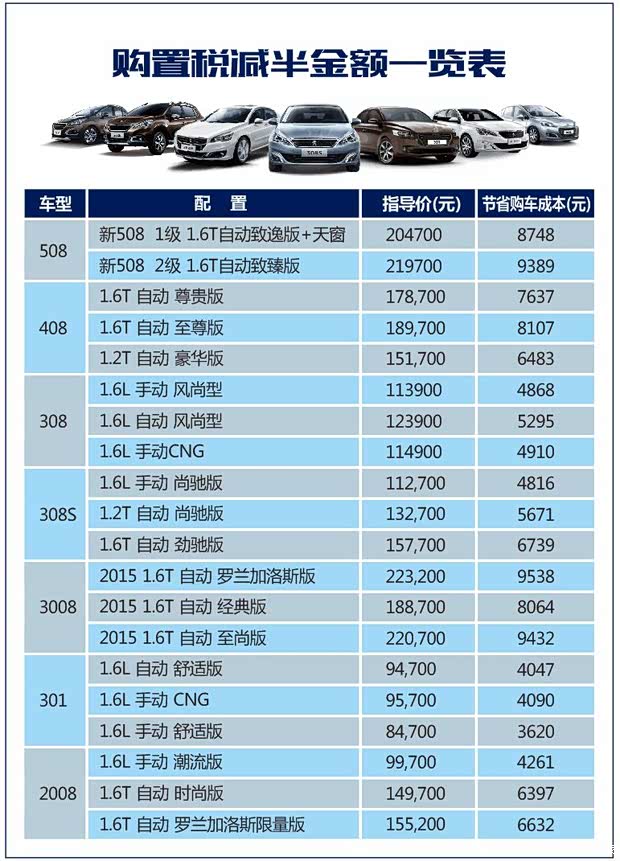 【图】重大利好-购置税减半-东风标致全系覆盖