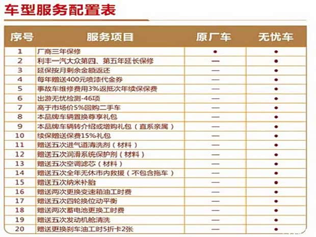 【图】利丰一汽大众五年无忧车 服务升级20项