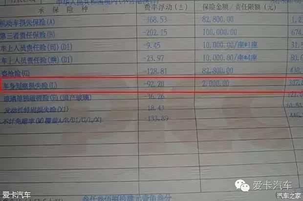 【图】划痕险到底该不该买 看完你就清楚了!