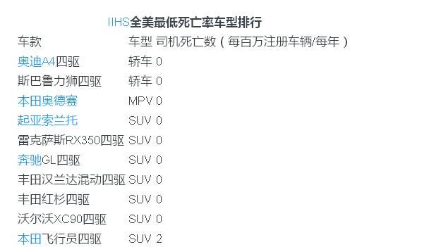 【居然零死亡率 斯巴鲁全方位安全体验_郑州斯