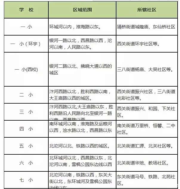 【宿州资讯:宿州小学城区招生学区公布_宿州海