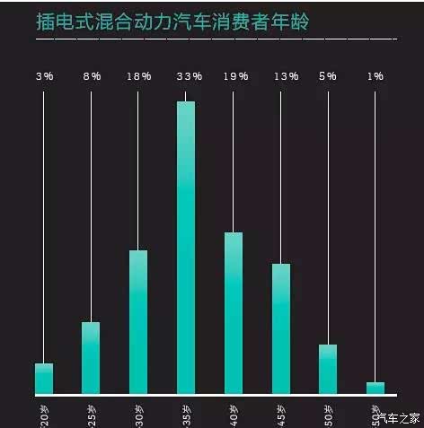汽车 与 大数据分析,汽车 与 大数据分析的关系