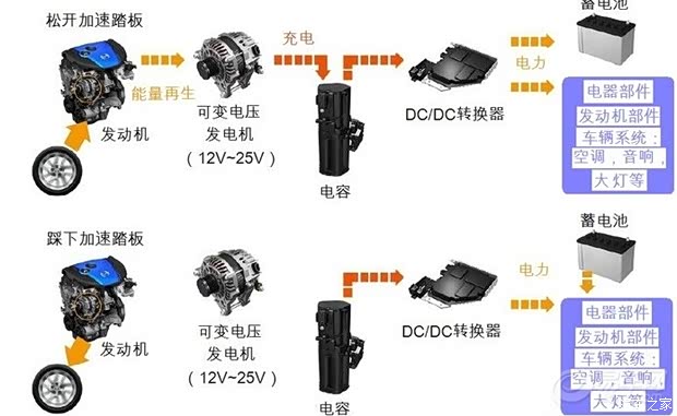 五部分：加速绿色电力消费世界规范编制推进我国绿色电力消费规范转化为世界规范