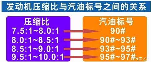 【93 97号汽油退市 你知道该怎么加油吗_湖北