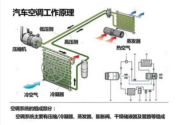 ghost安装器安装_谷歌安装器一直在安装_蒸发器在哪安装