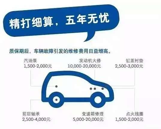 【为什么汽车必须做利星行五星延保_菏泽之