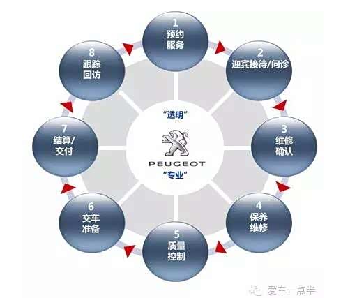 【林贺侃侃侃:本周六就去!抓紧报名!_汽车新闻