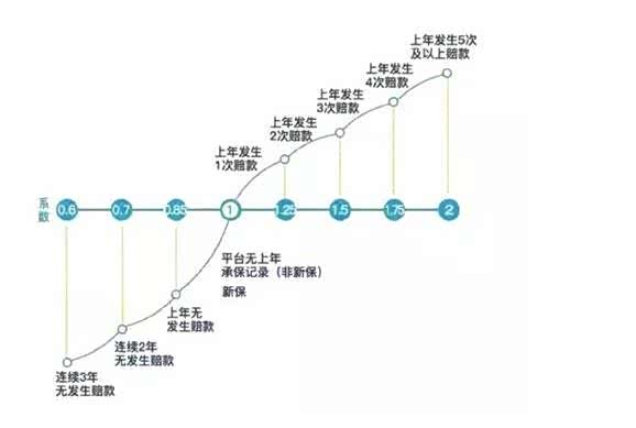 【图】车险费改来啦 BMW车主应该知道的事