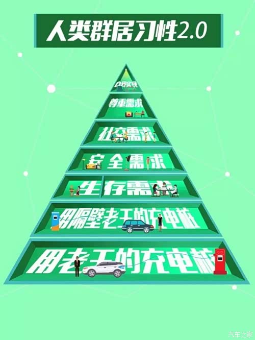 【N张图还原现代版马斯洛需求原理 看完内心有