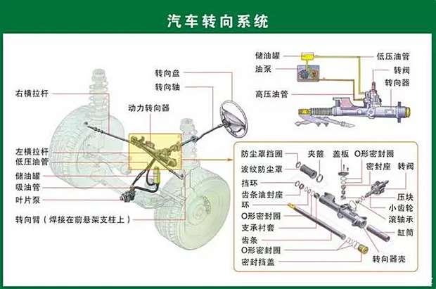专用车配件讲解 620x0_1_q87_autohomedealer__wKjBwVd1xKWANlokAACgAK3g4do871.jpg