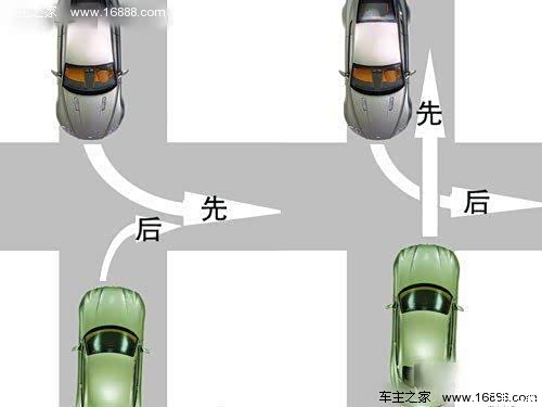 【汽车安全拐弯有技巧 辅助型汽车用品推荐_上