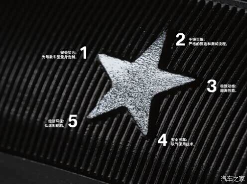 【选择BMW原厂星标轮胎 用心更安心_云南德