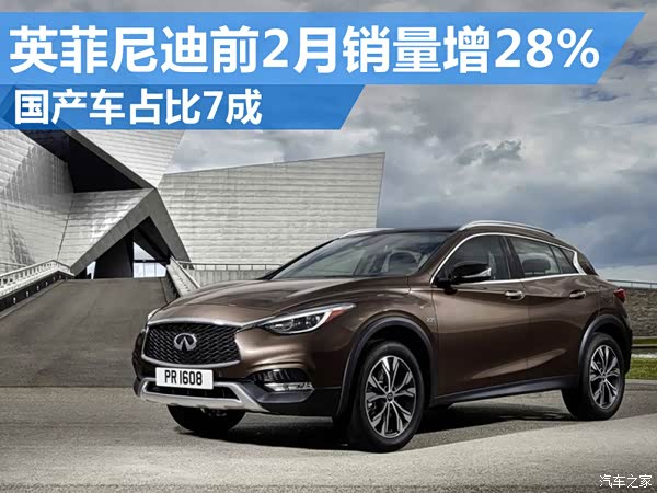 【图】英菲尼迪前2月销量增28国产车占比7成
