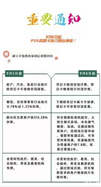 【9月6日起买车刷信用卡要 涨手续费_仕万通吉