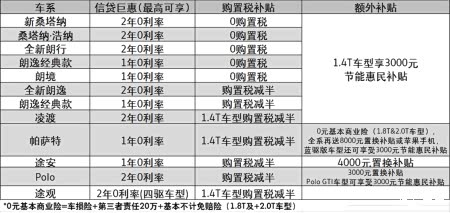 【税到底 省到零 上海大众岁末重磅巨惠_南京