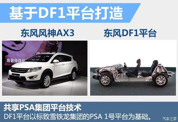东风风神ax3这款全新小型suv在外观造型上借鉴了同品牌紧凑型suv