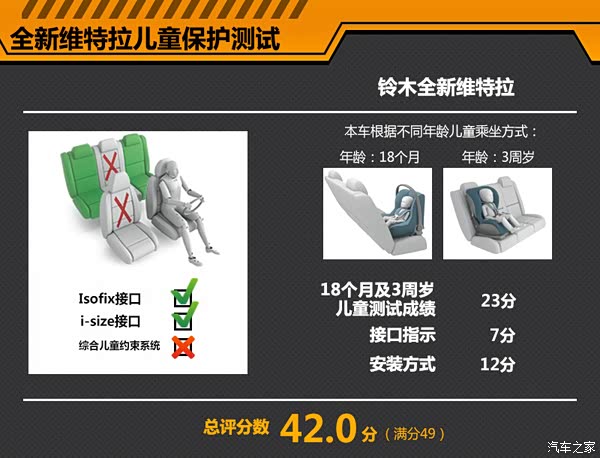 4万元新上市铃木小suv图片 4万元新上市铃木小