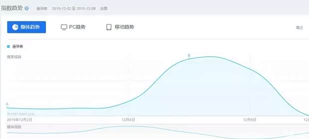 【雾霾 致使避孕套搜索量上升!_陕西嘉程新闻